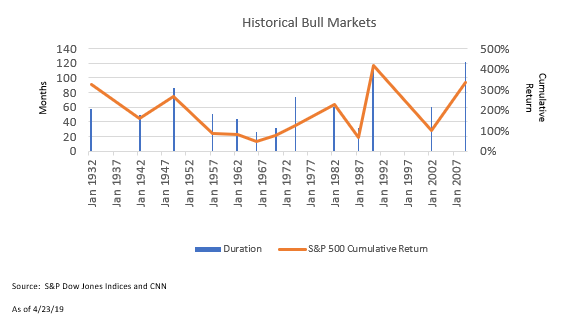 Blog_bull chart.png