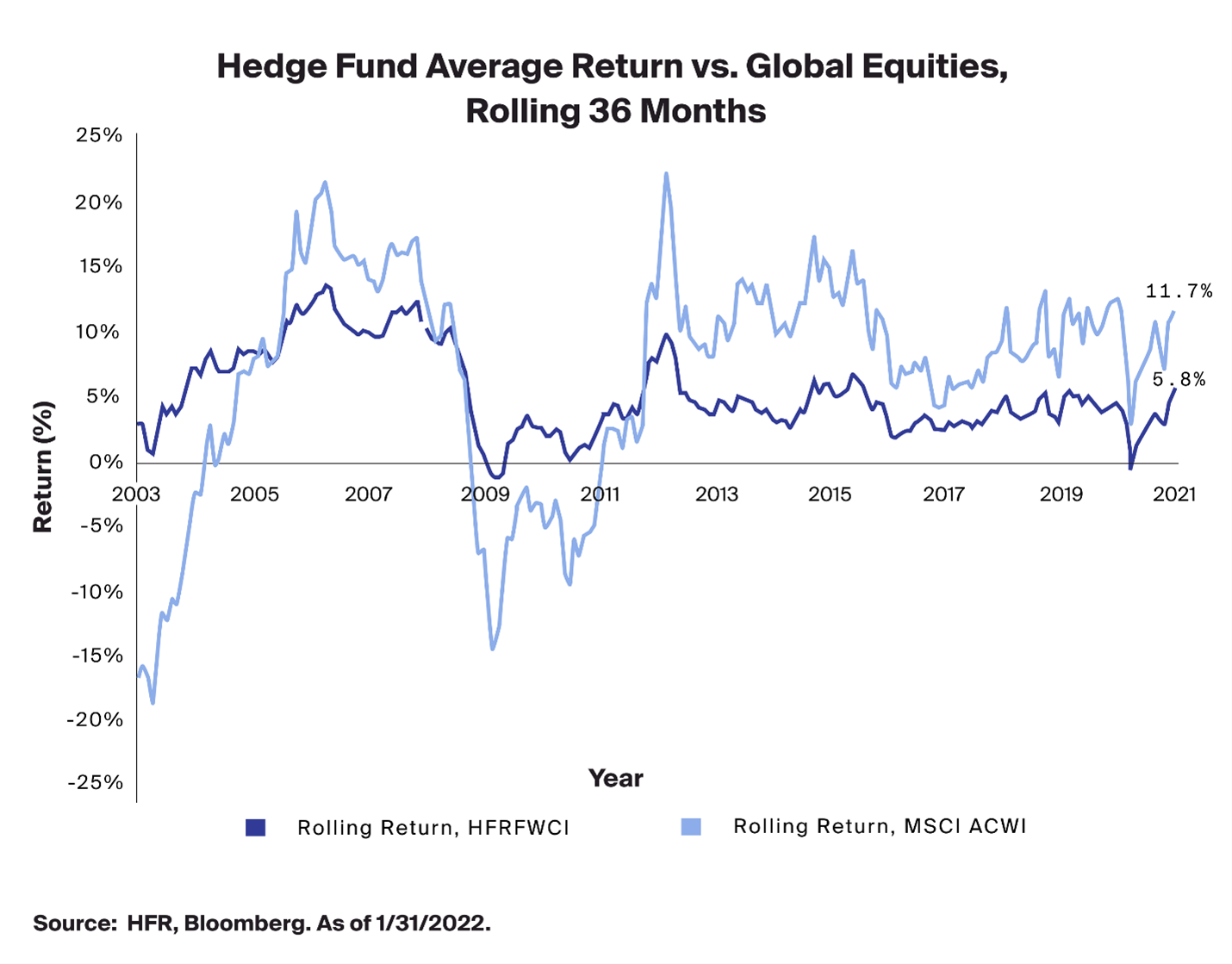 HedgeFunds-Picture2.png
