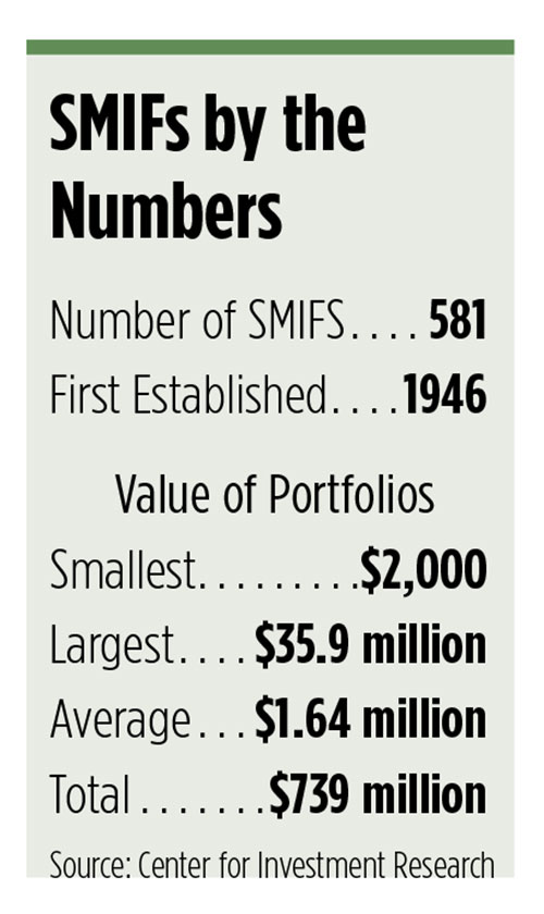 SMIFs-by-the-numbers.jpg