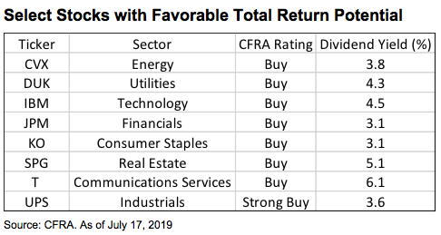 stocks-favorable-returns