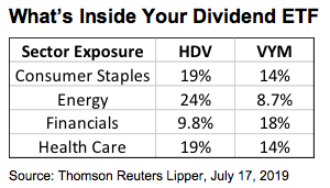 inside dividend etf