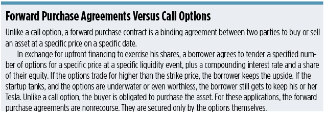 Forward Purchase Agreements vs Call Options