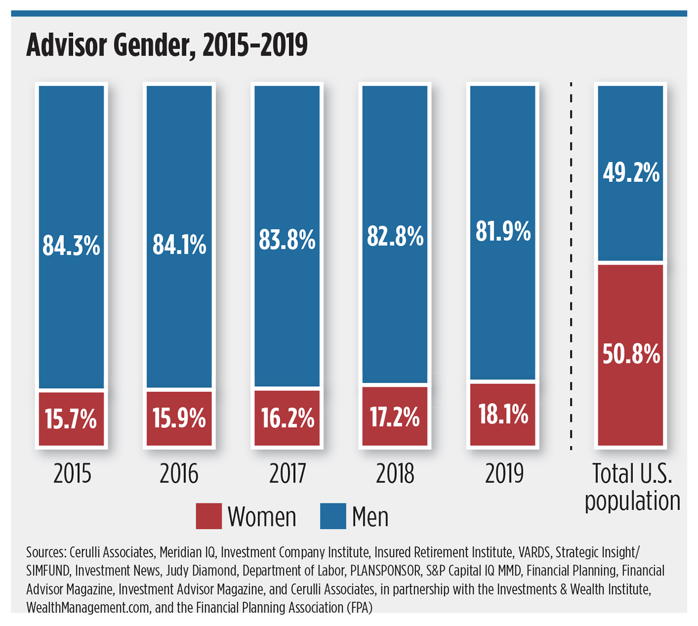 advisor-gender-chart.jpg