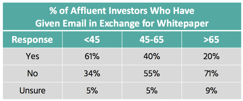 affluent-white-paper-chart.png