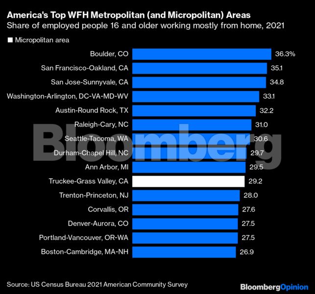 bloomberg_chart_five_wfh_391948105.png