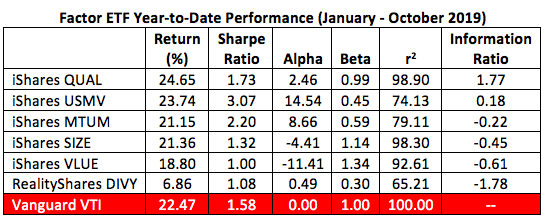 factor-etf-performance.png