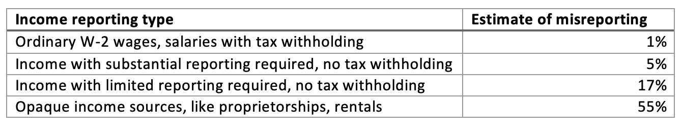 irs-estimates-table.png