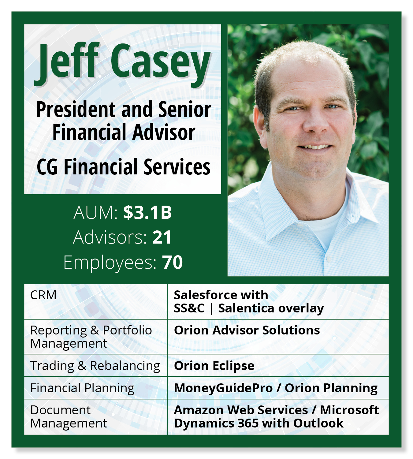 Jeff Casey What's in My Wealthstack CG Financial Services