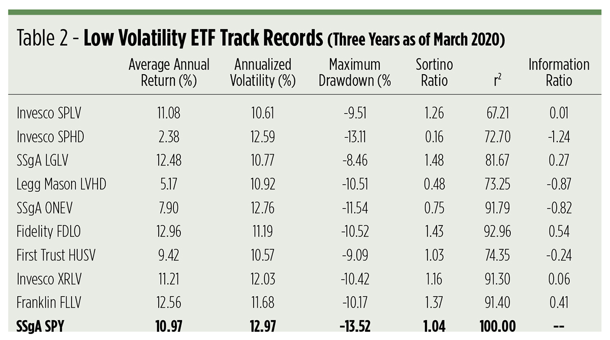 low-volatility-table2.jpg