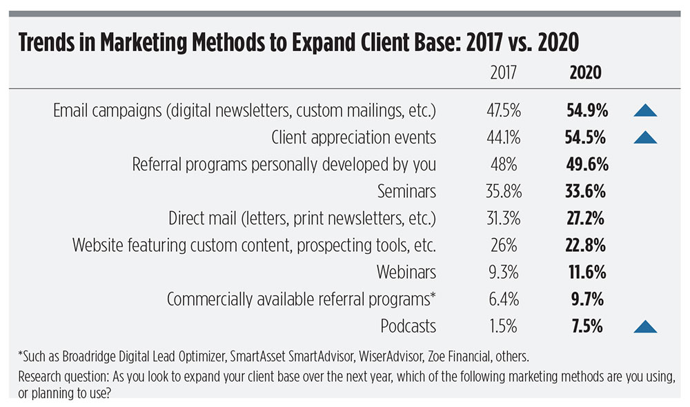 marketing-methods-expand-client-base.jpg