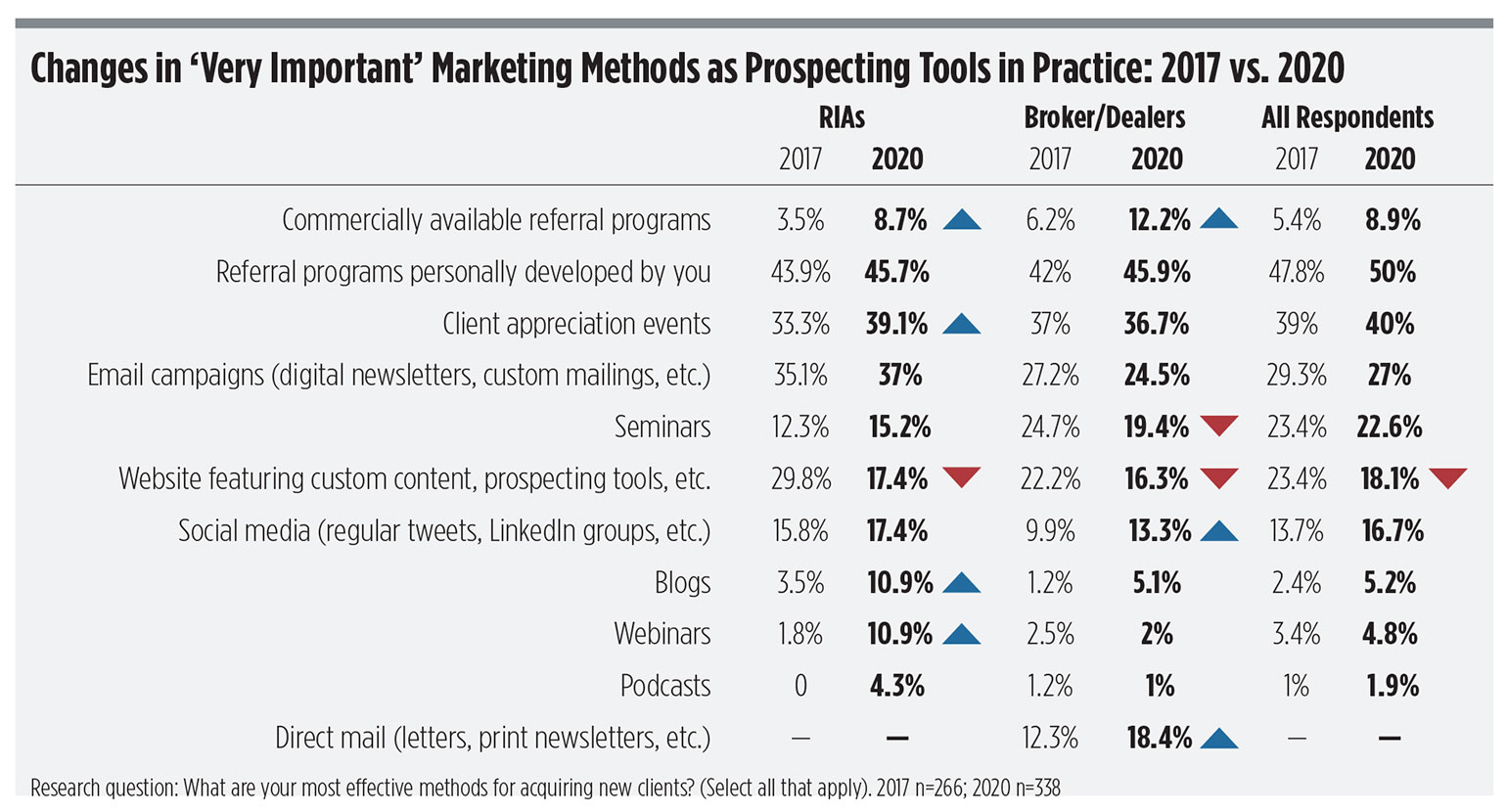marketing-methods-prospecting-tools.jpg