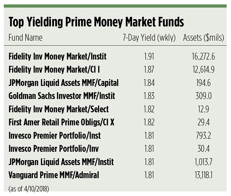 Money Is (Once Again) King | Wealth Management