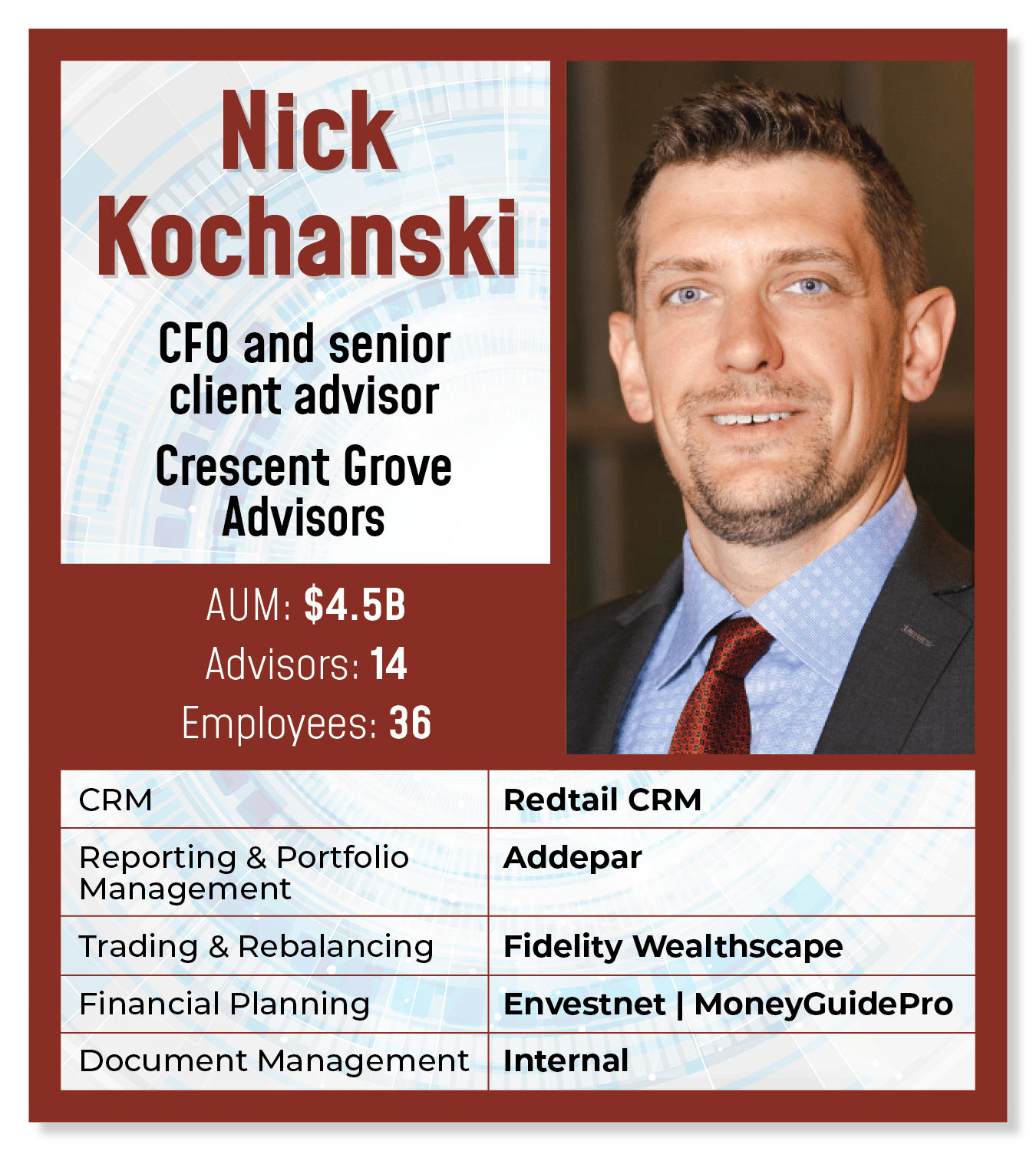 What's in my wealthstack Crescent Grove Advisors, Nick Kochanski