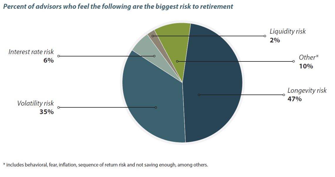 retirement risk chart