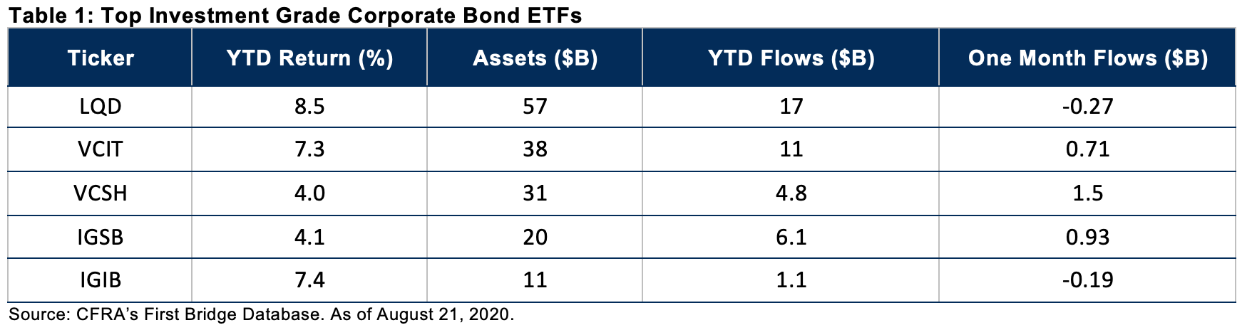 rosenbluth-investment-bonds.png