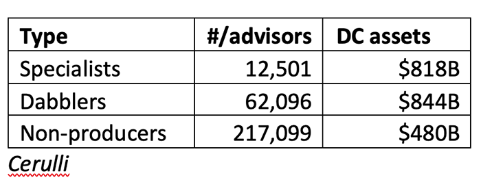 rpa-advisors-assets.png