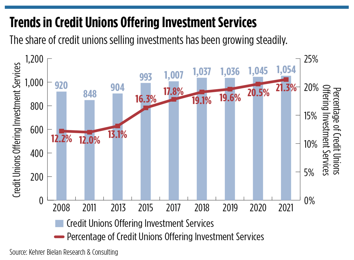 trends-in-credit-unions.jpg