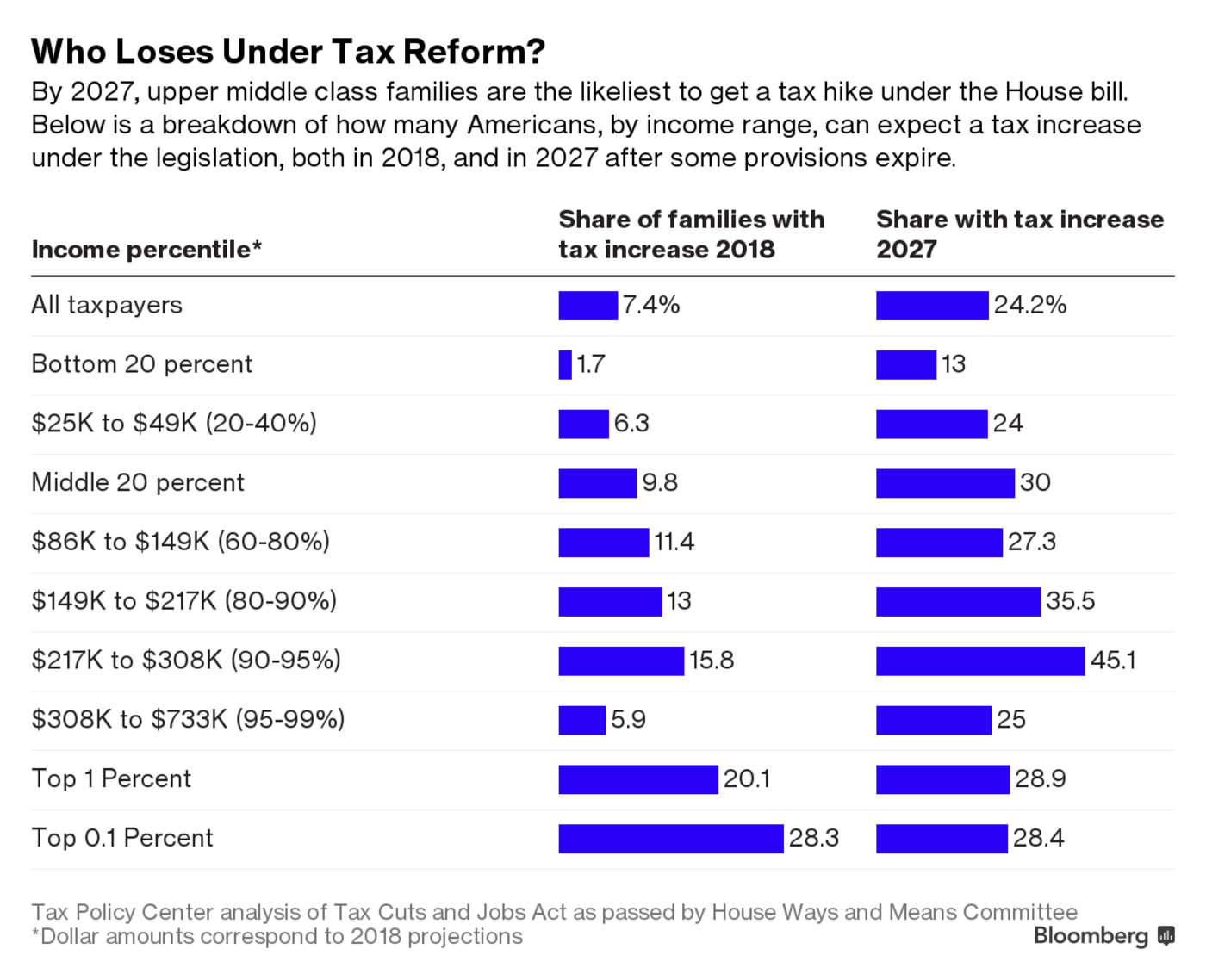 Should America’s Upper Middle Class Take the Biggest Tax Hit? Wealth