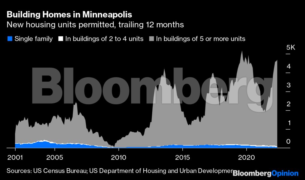 zone_area_chart_bloomberg_082222.png