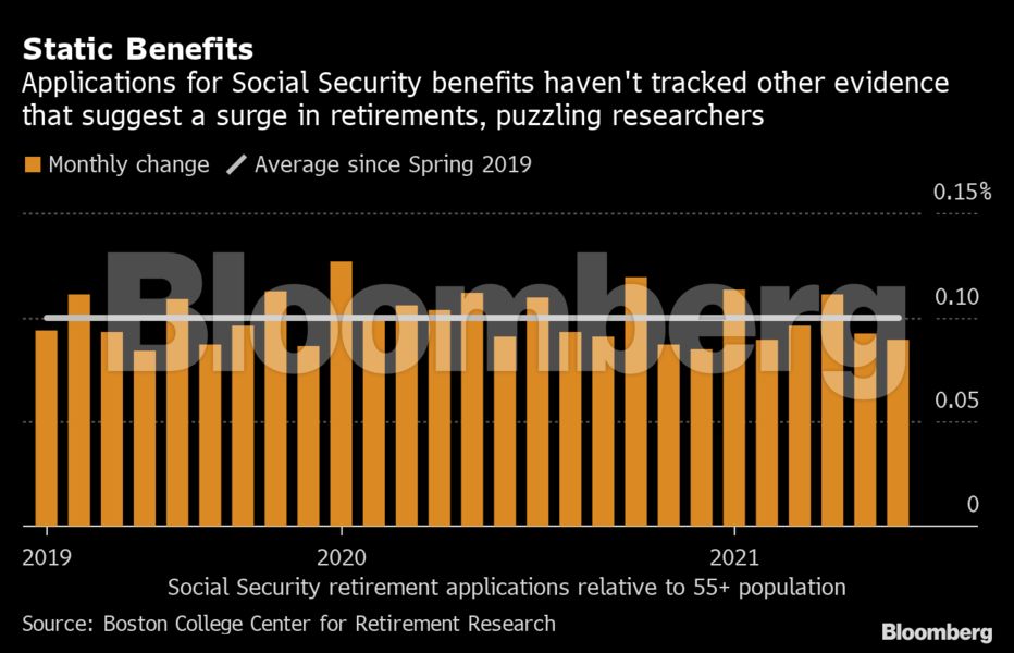 tracking social security benefits