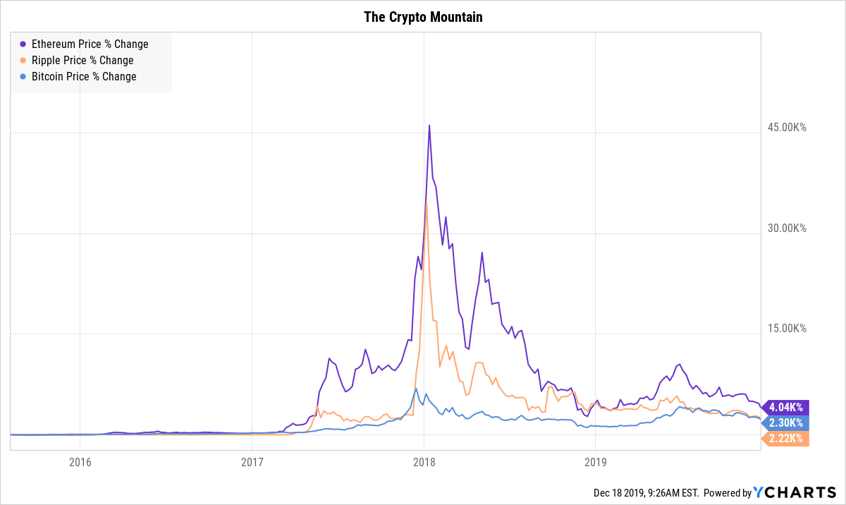 7. The Crypto Mountain.png