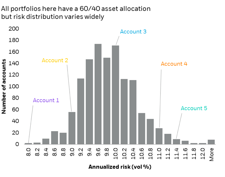 ALLOCATION_chart-different-risks-different-return-outcomes_3.jpg