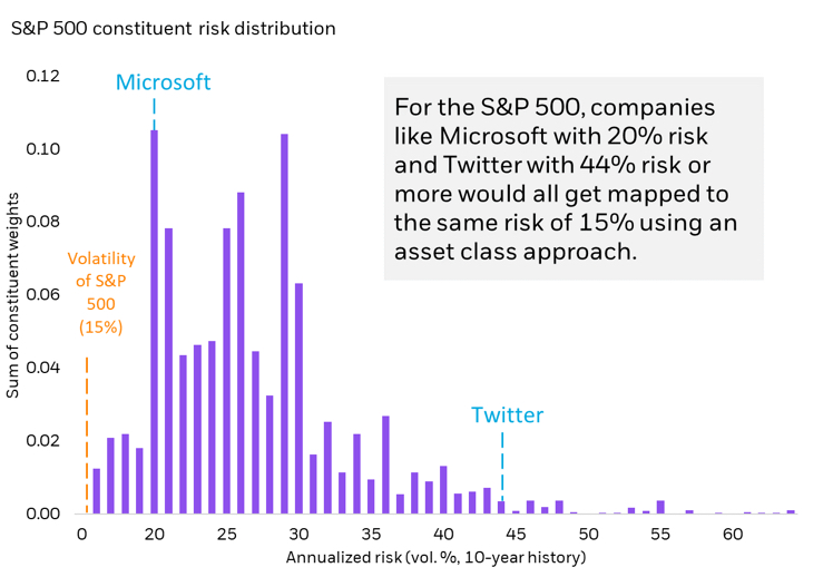 ALLOCATION_chart-same-asset-class-different-risk_1.jpg