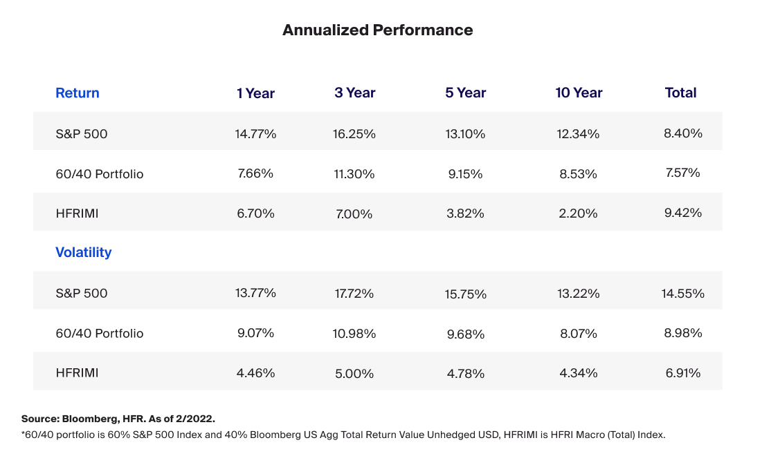 Annualized_Performance-38-2.png