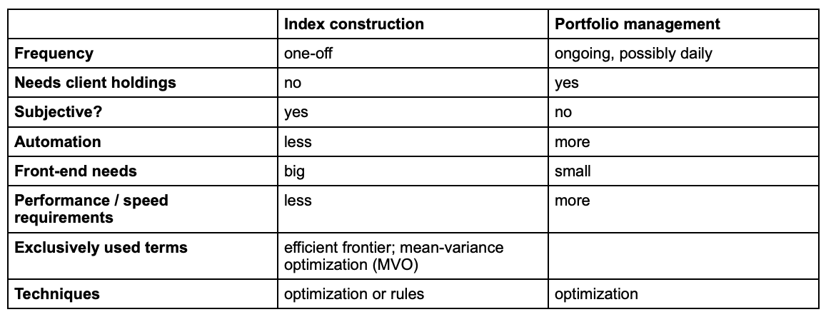 Direct Indexing Summary of Differences.png