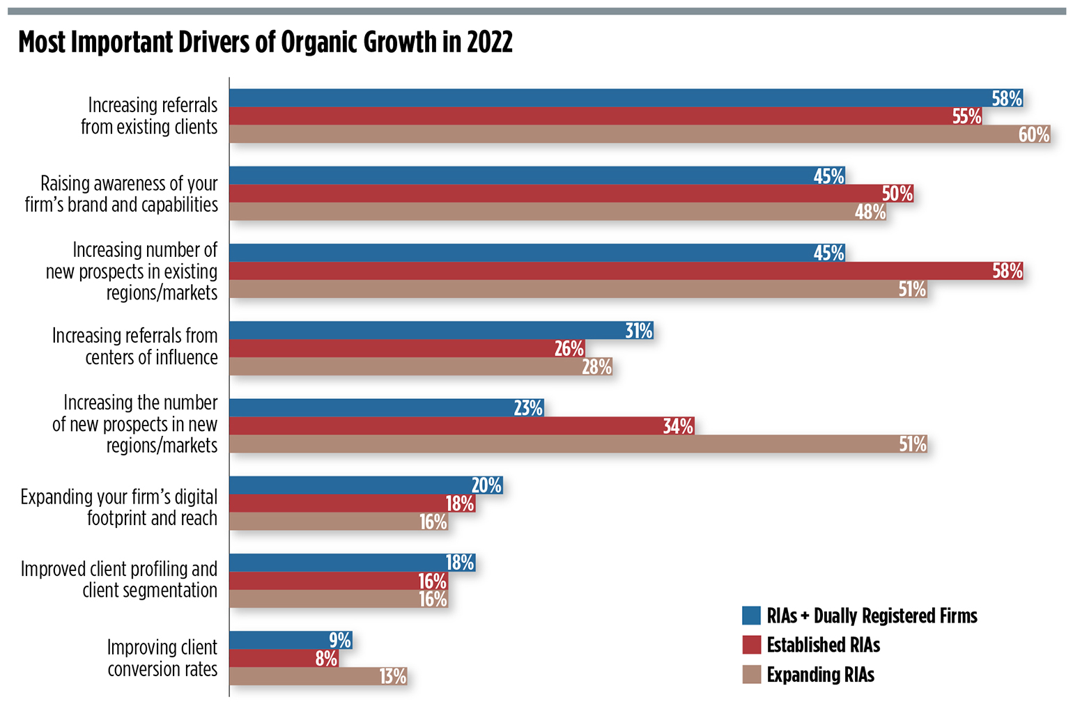 EDGE6-drivers-organic-growth.jpg