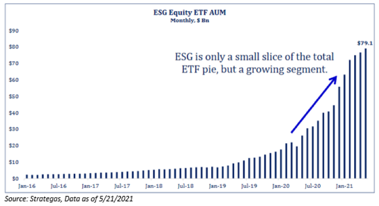 ESG-ETF-AUM.png