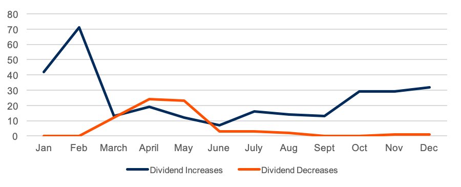 ETF-dividends-2.png