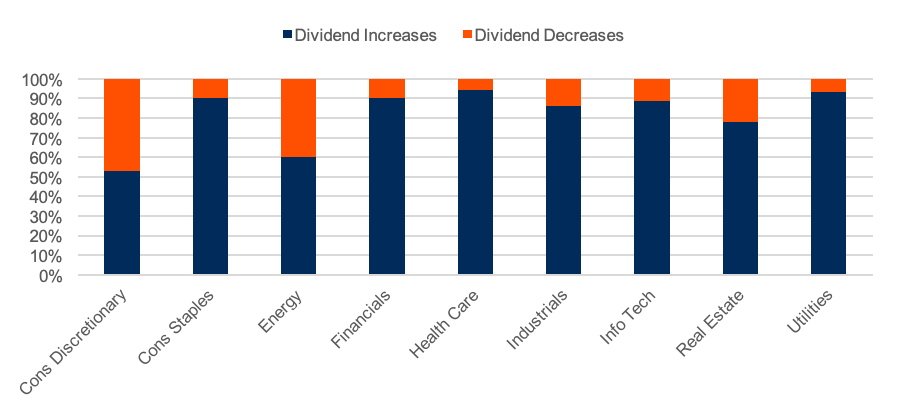 ETF-dividends-3.png