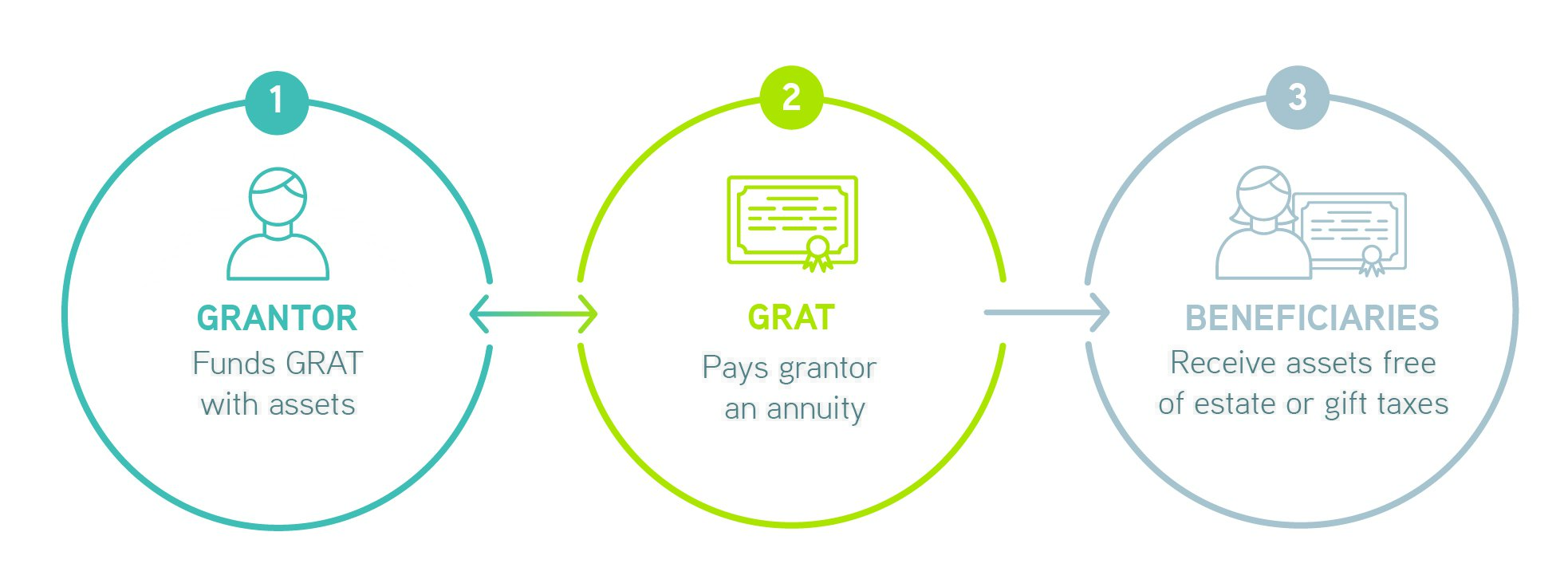 GRATs-blog-Graphic.jpg