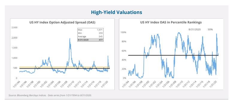 High Yield Valuations_1.png