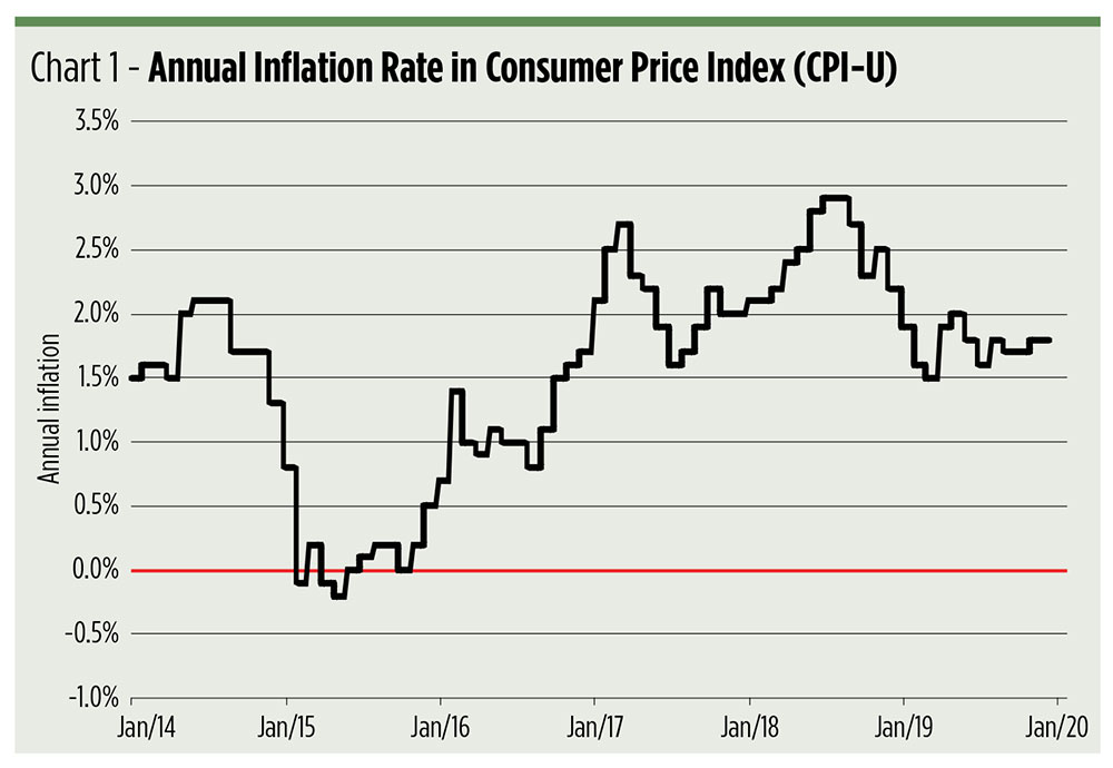 InflationHedge-chart1.jpg
