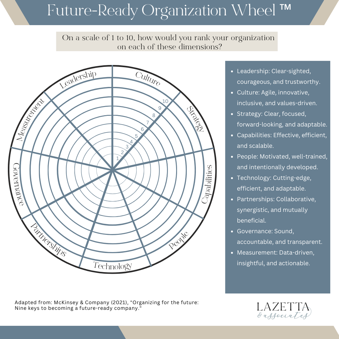 Lazetta Braxton_Future-Ready Organization Wheel ™.png