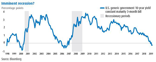 Muni-chart-4---Imminent-recession_650.png
