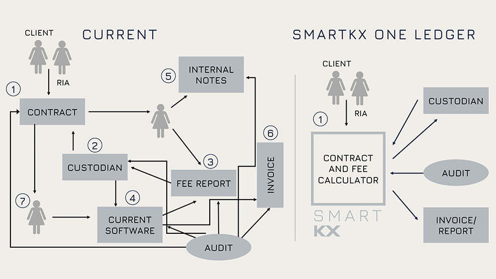 Smart Kx One-Ledger Graphic