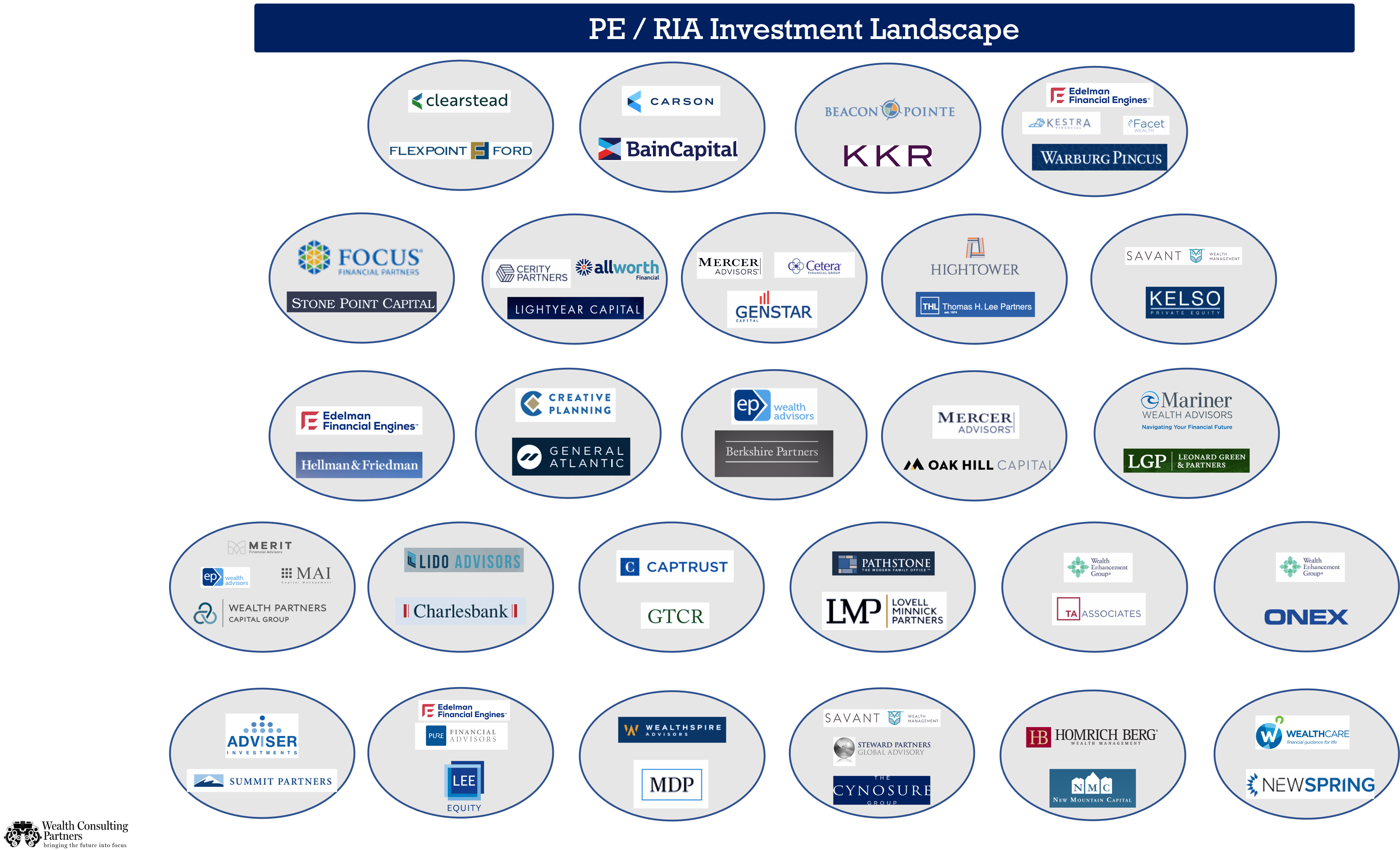 Private Equity RIA investment map