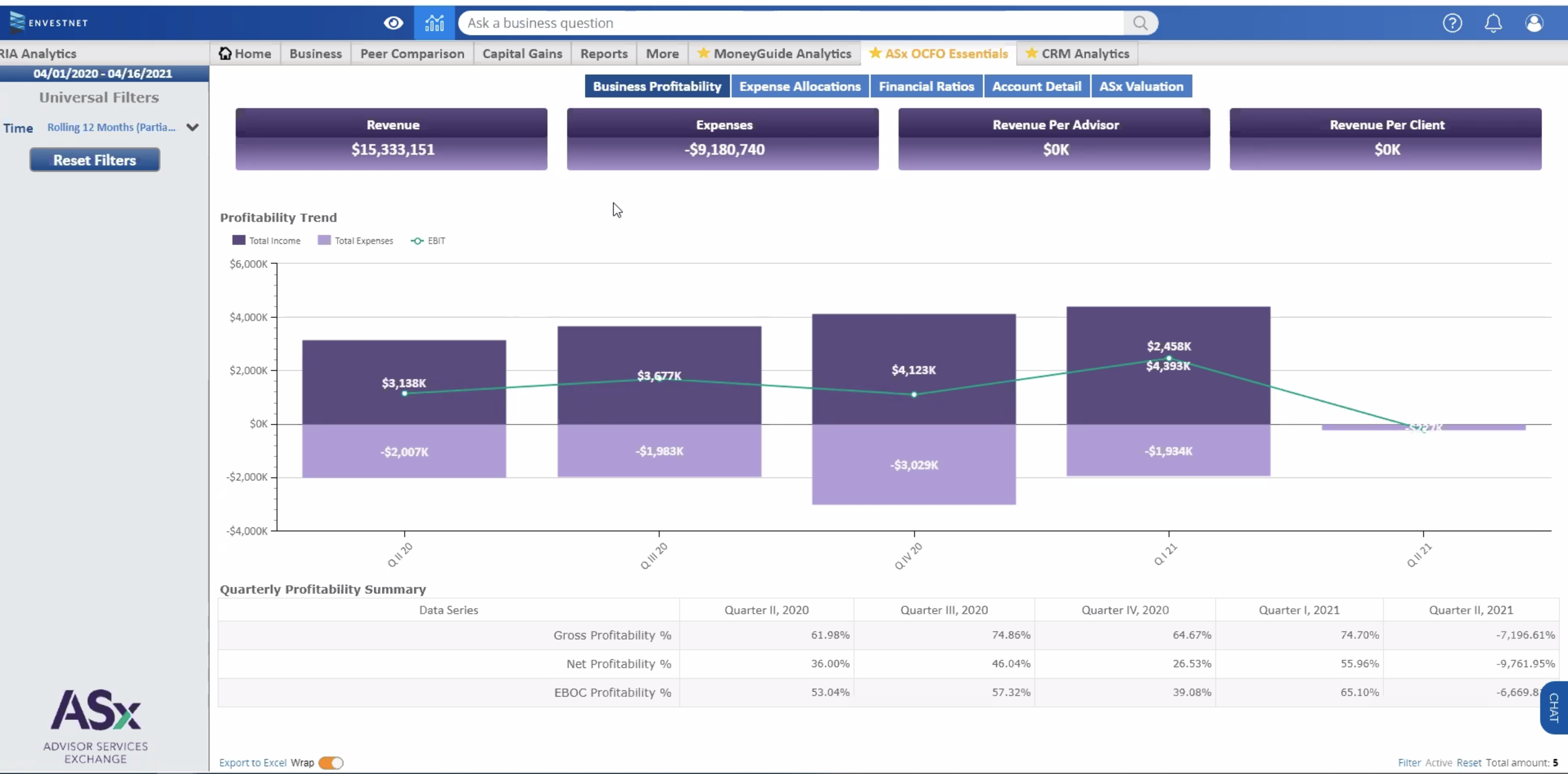 A look at the Business Profitability tab of the Essential CFO Dashboard