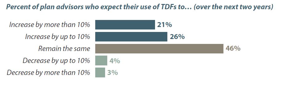 TDFs chart