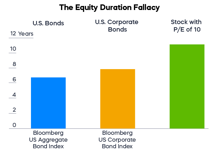 The Equity Duration Fallacy-01.jpg