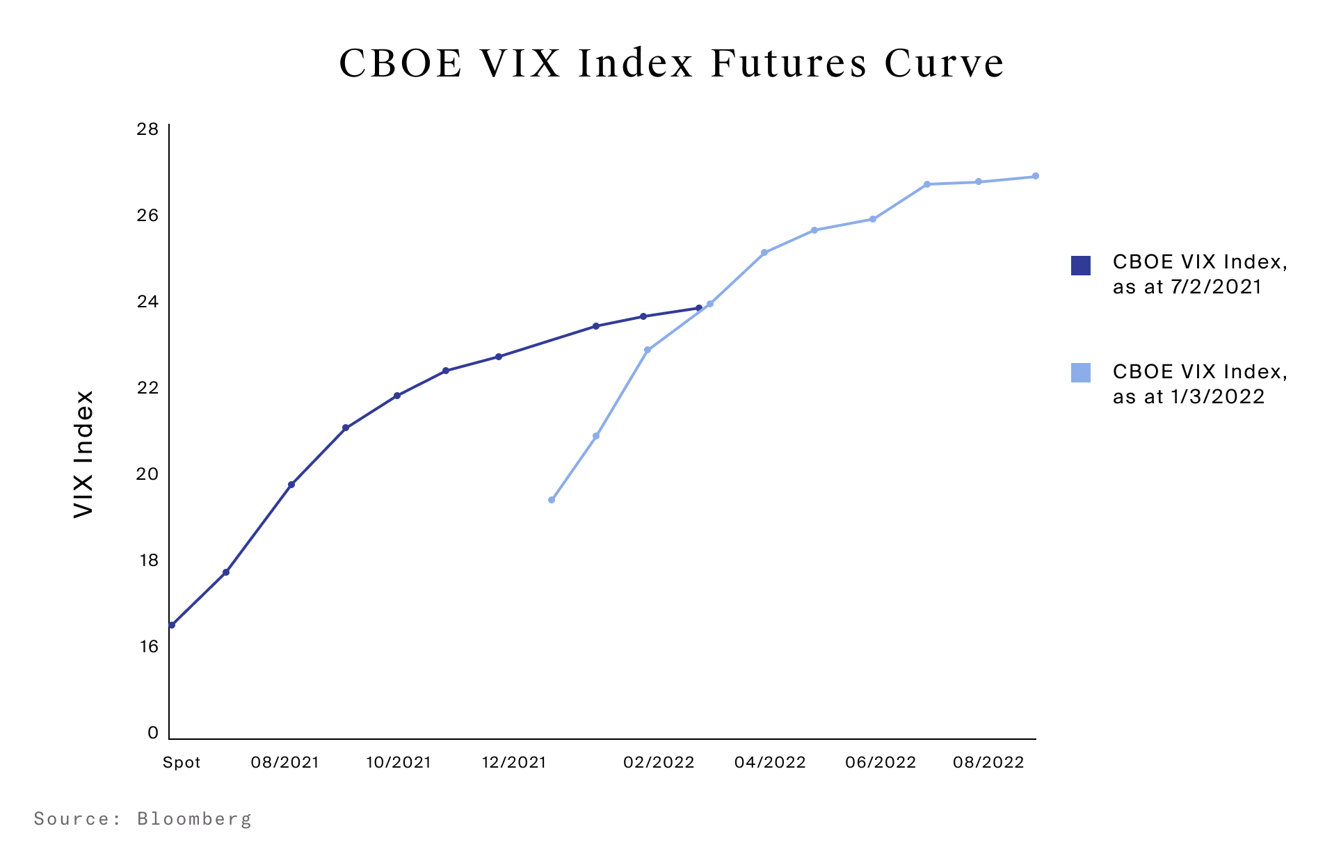 The VIX Volatility_Image2.png