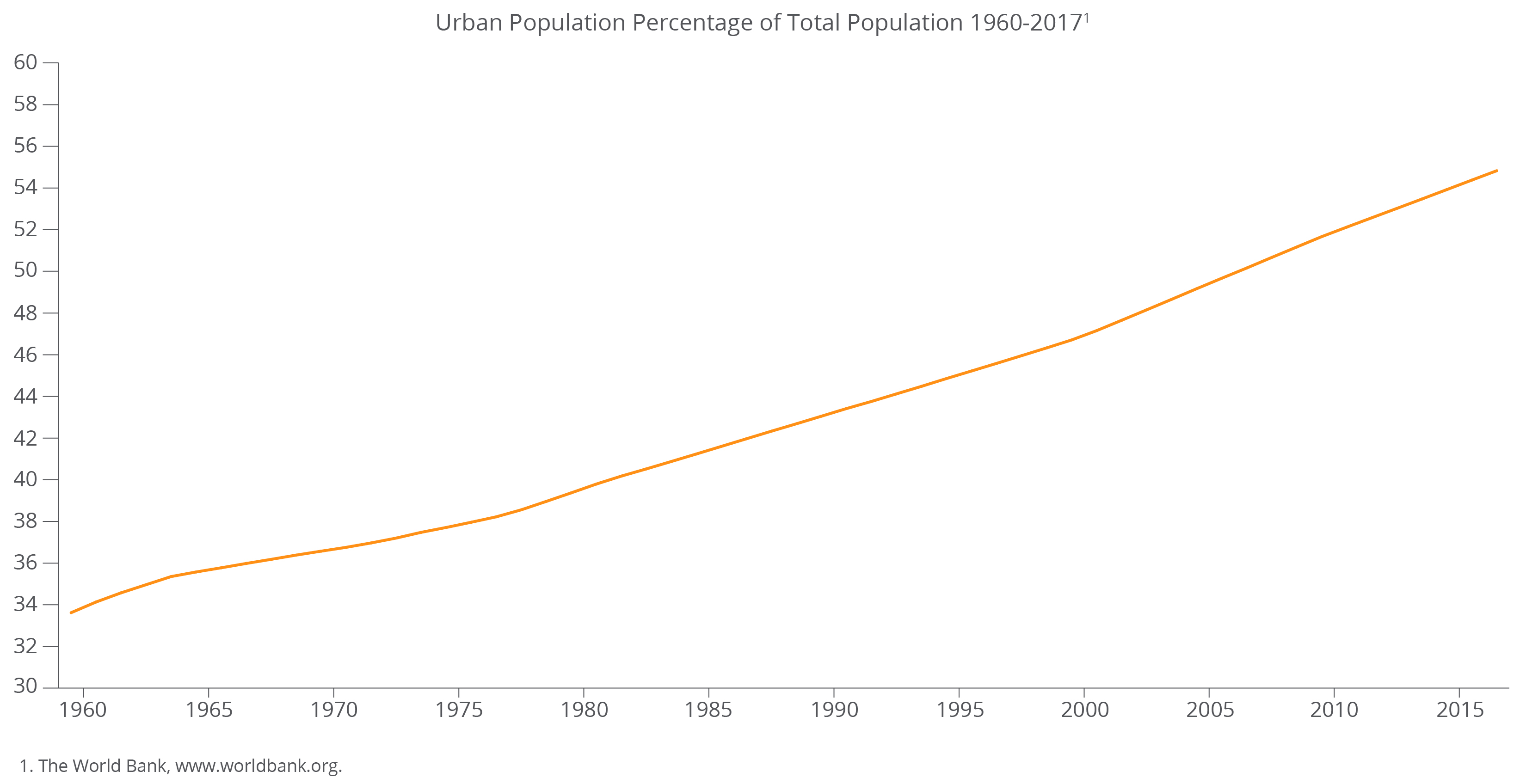 Urban Pop Percentage of Total Pop-01.jpg
