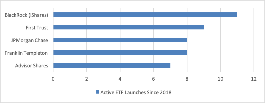 active-etf-launches.png