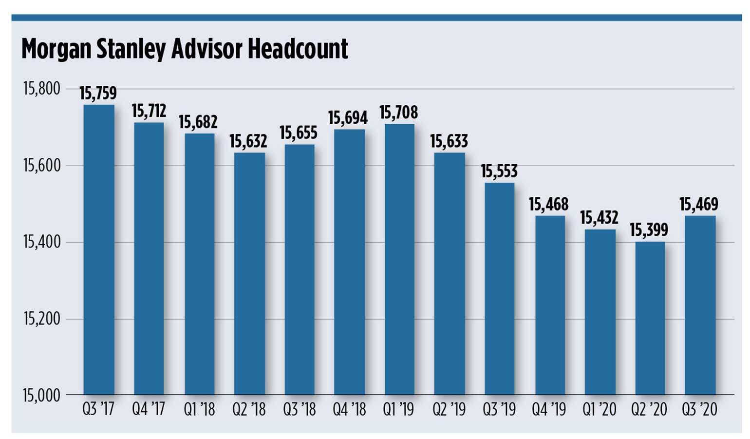 advisor-head-count-graph.jpg