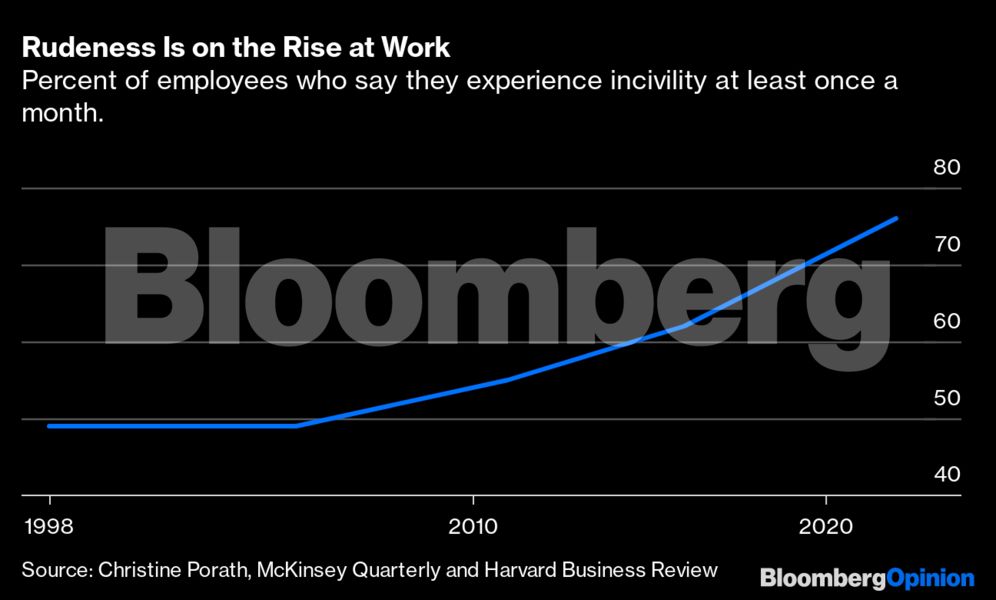 ai_incivility_bloomberg_396679859.png