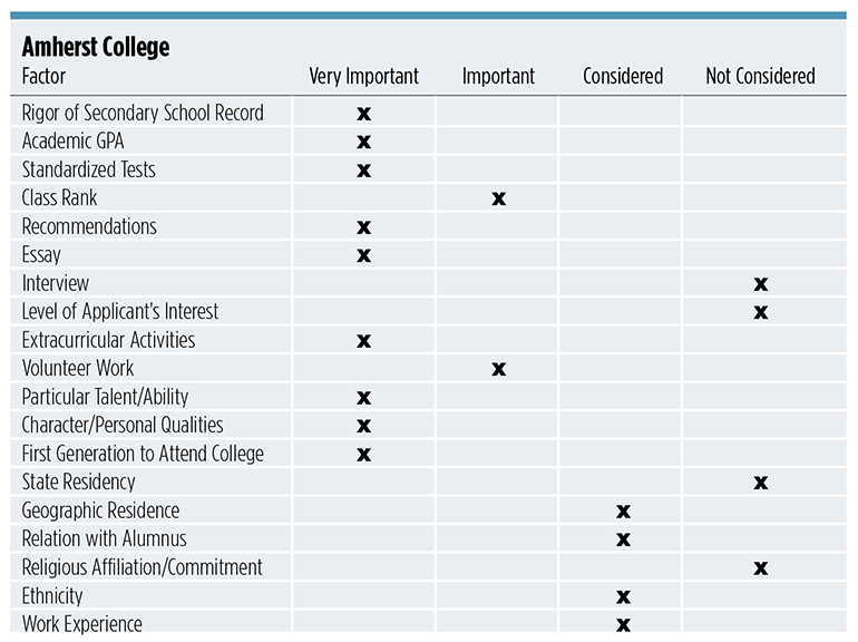 What to Look for in a College: 13 Important Features