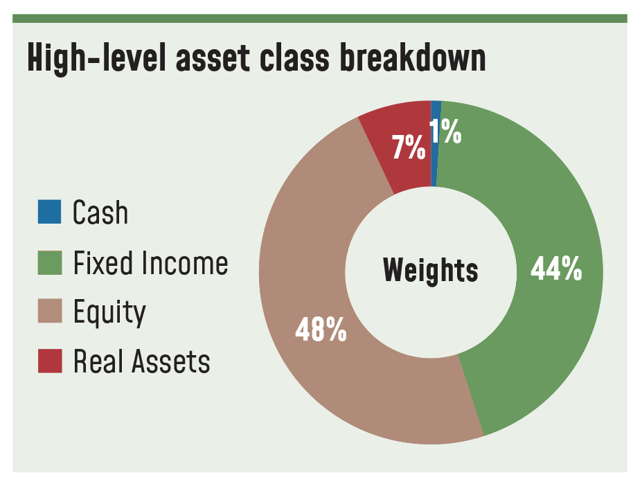 asset-class-breakdown.jpg
